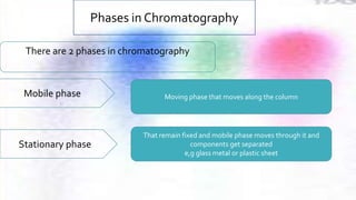 Phases in Chromatography
There are 2 phases in chromatography
Mobile phase
Stationary phase
Moving phase that moves along the column
That remain fixed and mobile phase moves through it and
components get separated
e,g glass metal or plastic sheet
 