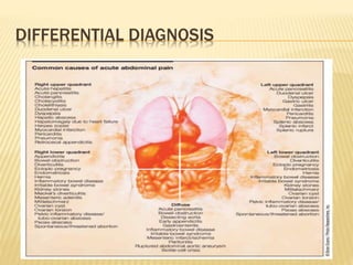 DIFFERENTIAL DIAGNOSIS
 