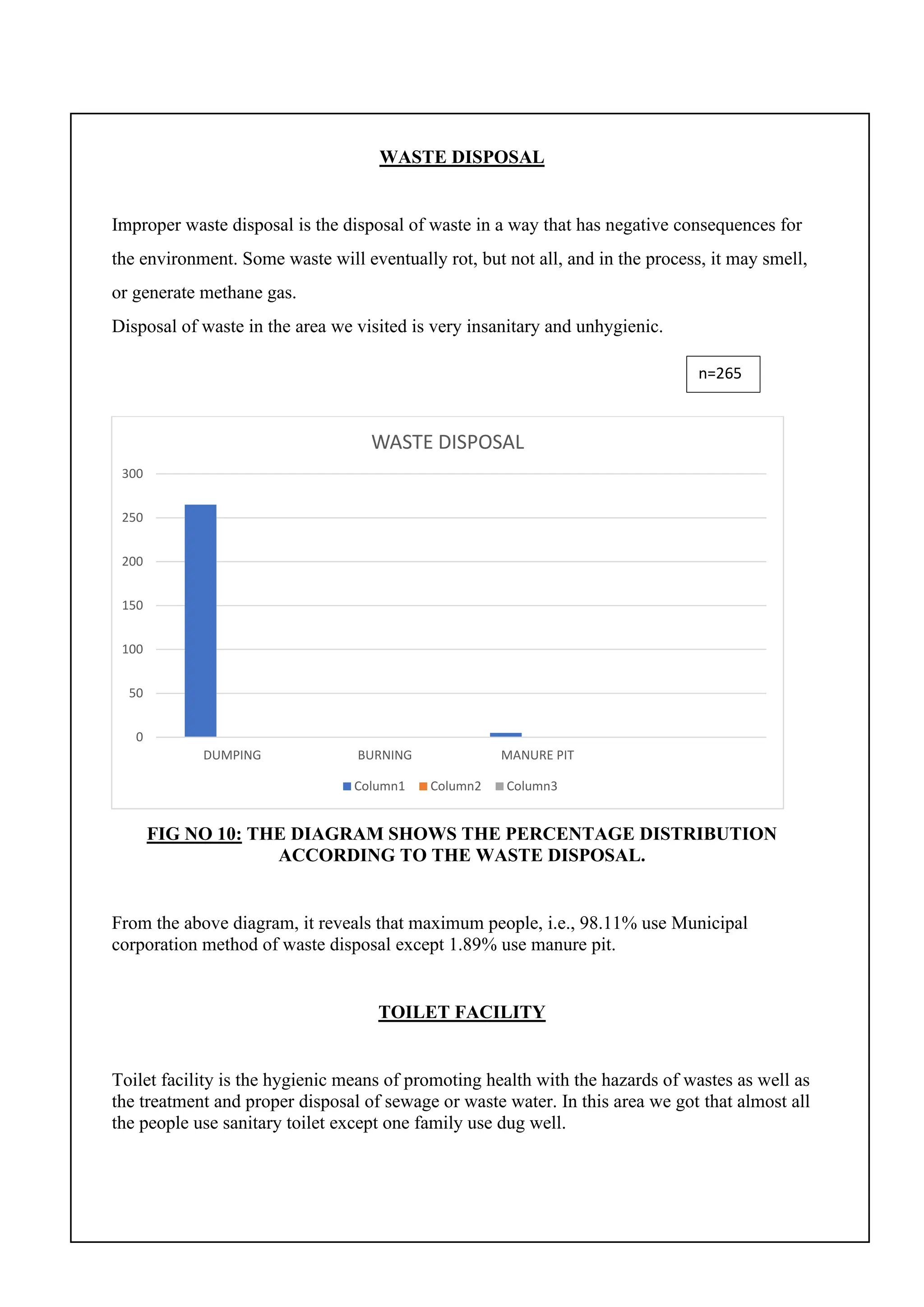 WASTE DISPOSAL
Improper waste disposal is the disposal of waste in a way that has negative consequences for
the environment. Some waste will eventually rot, but not all, and in the process, it may smell,
or generate methane gas.
Disposal of waste in the area we visited is very insanitary and unhygienic.
FIG NO 10: THE DIAGRAM SHOWS THE PERCENTAGE DISTRIBUTION
ACCORDING TO THE WASTE DISPOSAL.
From the above diagram, it reveals that maximum people, i.e., 98.11% use Municipal
corporation method of waste disposal except 1.89% use manure pit.
TOILET FACILITY
Toilet facility is the hygienic means of promoting health with the hazards of wastes as well as
the treatment and proper disposal of sewage or waste water. In this area we got that almost all
the people use sanitary toilet except one family use dug well.
0
50
100
150
200
250
300
DUMPING BURNING MANURE PIT
WASTE DISPOSAL
Column1 Column2 Column3
n=265
 