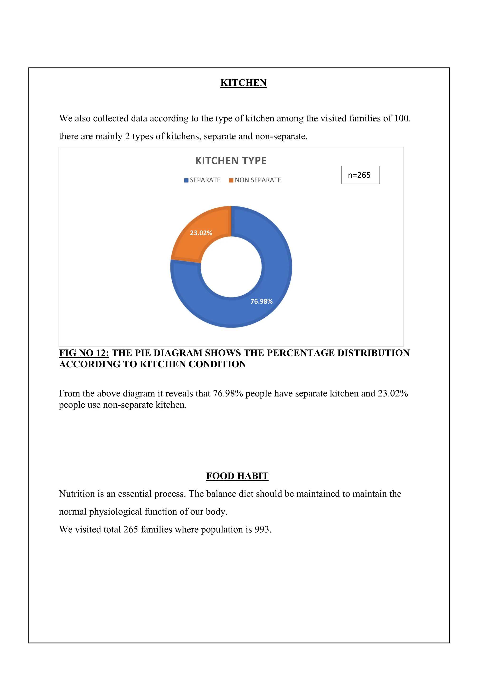 KITCHEN
We also collected data according to the type of kitchen among the visited families of 100.
there are mainly 2 types of kitchens, separate and non-separate.
FIG NO 12: THE PIE DIAGRAM SHOWS THE PERCENTAGE DISTRIBUTION
ACCORDING TO KITCHEN CONDITION
From the above diagram it reveals that 76.98% people have separate kitchen and 23.02%
people use non-separate kitchen.
FOOD HABIT
Nutrition is an essential process. The balance diet should be maintained to maintain the
normal physiological function of our body.
We visited total 265 families where population is 993.
76.98%
23.02%
KITCHEN TYPE
SEPARATE NON SEPARATE
n=265
 