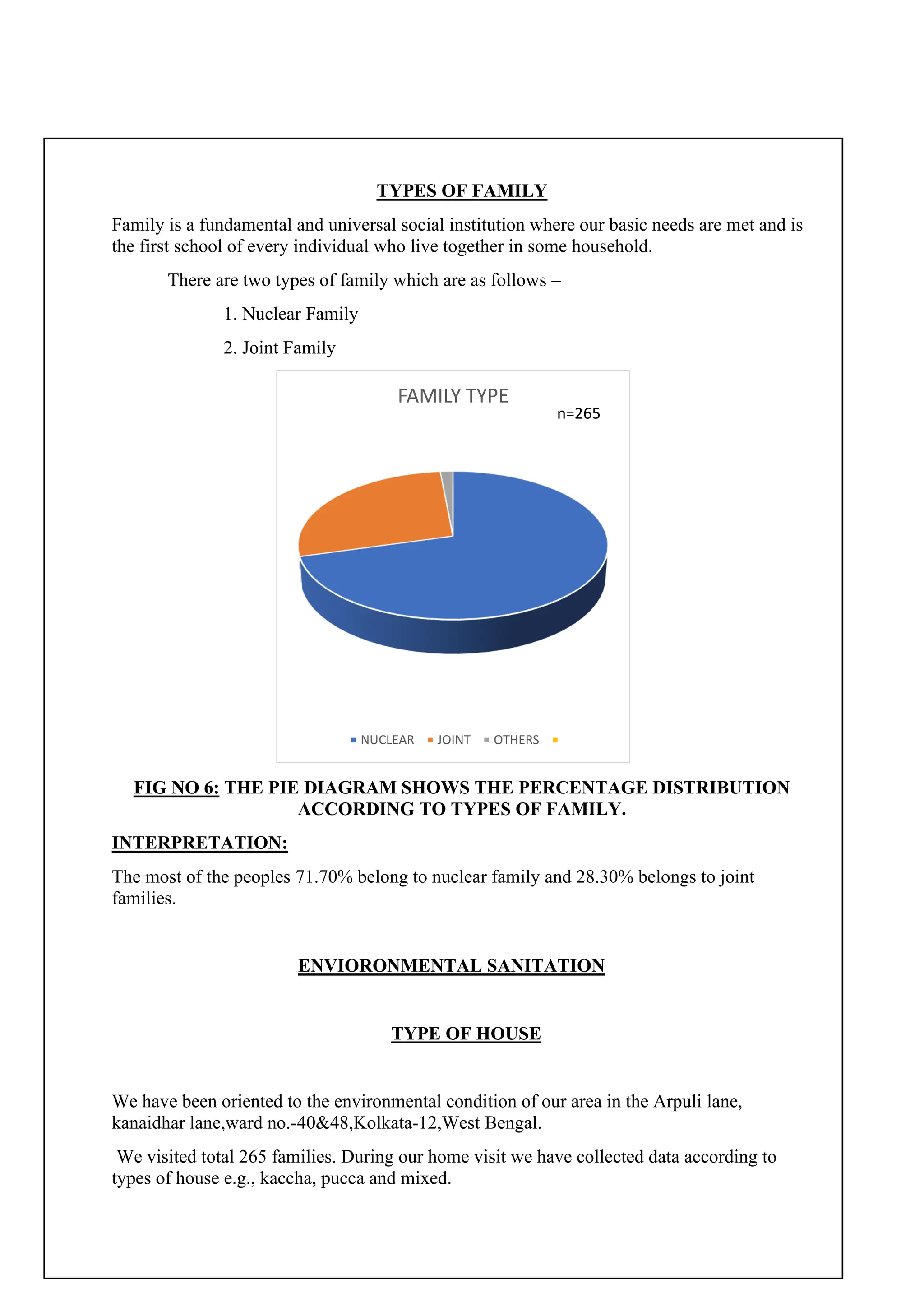 TYPES OF FAMILY
Family is a fundamental and universal social institution where our basic needs are met and is
the first school of every individual who live together in some household.
There are two types of family which are as follows –
1. Nuclear Family
2. Joint Family
FIG NO 6: THE PIE DIAGRAM SHOWS THE PERCENTAGE DISTRIBUTION
ACCORDING TO TYPES OF FAMILY.
INTERPRETATION:
The most of the peoples 71.70% belong to nuclear family and 28.30% belongs to joint
families.
ENVIORONMENTAL SANITATION
TYPE OF HOUSE
We have been oriented to the environmental condition of our area in the Arpuli lane,
kanaidhar lane,ward no.-40&48,Kolkata-12,West Bengal.
We visited total 265 families. During our home visit we have collected data according to
types of house e.g., kaccha, pucca and mixed.
FAMILY TYPE
NUCLEAR JOINT OTHERS
n=265
 