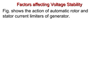 Factors affecting Voltage StabilityFactors affecting Voltage Stability
Fig. shows the action of automatic rotor and
stator current limiters of generator.
 
