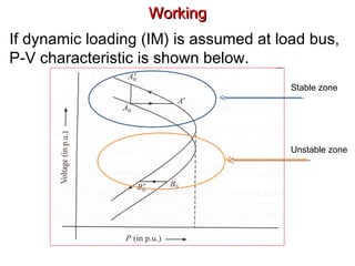 WorkingWorking
If dynamic loading (IM) is assumed at load bus,
P-V characteristic is shown below.
Stable zone
Unstable zone
 