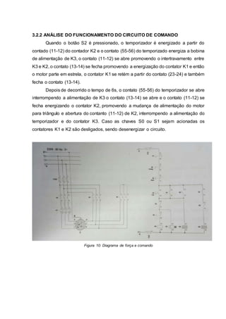 3.2.2 ANÁLISE DO FUNCIONAMENTO DO CIRCUITO DE COMANDO
Quando o botão S2 é pressionado, o temporizador é energizado a partir do
contado (11-12) do contador K2 e o contato (55-56) do temporizado energiza a bobina
de alimentação de K3, o contato (11-12) se abre promovendo o intertravamento entre
K3 e K2, o contato (13-14) se fecha promovendo a energização do contator K1 e então
o motor parte em estrela, o contator K1 se retém a partir do contato (23-24) e também
fecha o contato (13-14).
Depois de decorrido o tempo de 6s, o contato (55-56) do temporizador se abre
interrompendo a alimentação de K3 o contato (13-14) se abre e o contato (11-12) se
fecha energizando o contator K2, promovendo a mudança de alimentação do motor
para triângulo e abertura do contanto (11-12) de K2, interrompendo a alimentação do
temporizador e do contator K3. Caso as chaves S0 ou S1 sejam acionadas os
contatores K1 e K2 são desligados, sendo desenergizar o circuito.
Figura 10: Diagrama de força e comando
 