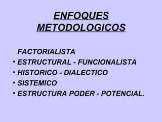 ENFOQUES
METODOLOGICOS
• FACTORIALISTA
• ESTRUCTURAL - FUNCIONALISTA
• HISTORICO - DIALECTICO
• SISTEMICO
• ESTRUCTURA PODER - POTENCIAL.
 