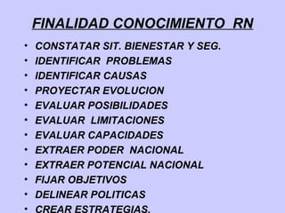 FINALIDAD CONOCIMIENTO RN
• CONSTATAR SIT. BIENESTAR Y SEG.
• IDENTIFICAR PROBLEMAS
• IDENTIFICAR CAUSAS
• PROYECTAR EVOLUCION
• EVALUAR POSIBILIDADES
• EVALUAR LIMITACIONES
• EVALUAR CAPACIDADES
• EXTRAER PODER NACIONAL
• EXTRAER POTENCIAL NACIONAL
• FIJAR OBJETIVOS
• DELINEAR POLITICAS
• CREAR ESTRATEGIAS.
 