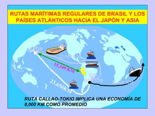 RUTAS MARÍTIMAS REGULARES DE BRASIL Y LOS
PAÍSES ATLÁNTICOS HACIA EL JAPÓN Y ASIA
JAPÓN
RIO
SANTOS 22,420 KM
22.944 KM
15,349 KM
23,650KM
RUTA CALLAO-TOKIO IMPLICA UNA ECONOMÍA DE
8,000 KM COMO PROMEDIO
 