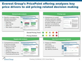 Everest Group’s PricePoint offering analyzes key
price drivers to aid pricing related decision making

                Demand-side analysis                                                                  Pricing cues

   Specific coverage of key                                                 Assessment of overall
    demand parameters                                                         industry sentiment related
    including trends in:                                                      to pricing based on service
    – Deal size                                                               provider briefings, as well
    – Deal volume                                                             as direct conversations
    – Value mix                                                               with buyers and services
    – New deals vs renewals                                                   providers


                                       Overall Pricing Trend :                 
                                       Pricing Outlook :                                      
                  Supply-side analysis                                                       Key macro-economic factors

   Comprehensive analysis                                                   Impact of inflation
    of service provider                                                       and ForEx
    dynamics including:                                                       movements on
    – Resource cost                                                           operating costs in
    – Overhead cost                                                           key delivery locations
    – Hiring mix
    – Onshore-offshore mix
    – Financial performance


                                           Proprietary & Confidential. © 2012, Everest Global, Inc.                       14
 