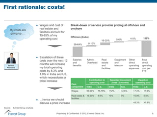First rationale: costs!


                                      Wages and cost of             Break-down of service provider pricing at offshore and
      My costs are                     real estate and               onshore
      going up …                       facilities account for
                                       75-85% of my
                                                                     Offshore (India)
                                       operating cost                                                                     5-6%         4-5%        100%
                                                                                                         16-20%
                                                                         59-64%           8-10%




                                      Escalation of these
                                       costs over the next 12           Salaries        Admin.           Real            Equipment    Other       Total
                                                                        and             Overhead         estate          and          direct      direct
    Service
                                       months will increase             benefits                         and             telecom      operating   operating
   Providers                           my total operating                                                facilities                   expenses    cost per
                                       costs by 8.3% and                                                                                          FTE
                                       1.9% in India and US,
                                       which necessitates a
                                                                                           Contribution to        Expected movement          Impact on
                                       price increase
                                                                                           operating cost          (next 12 months)        operating cost
                                                                      Cost
                                                                      component         India        U.S.        India        U.S.       India     U.S.
                                                                      Wages             59-64%       75-79%      +12%         +2.5%      +7.4%     +1.9%

                                                                      Real estate &     16-20%       4-5%        +5%          0%         +0.9%     0.0%
                                                                      facilities
                                      …hence we should
                                       discuss a price increase                                                                          +8.3%     +1.9%

Source:   Everest Group analysis

                                                     Proprietary & Confidential. © 2012, Everest Global, Inc.                                                 6
 