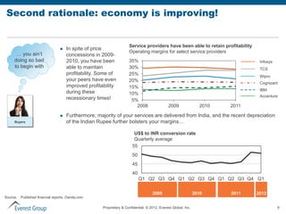 Second rationale: economy is improving!


                                                                     Service providers have been able to retain profitability
                                    In spite of price
                                                                     Operating margins for select service providers
      … you ain’t                    concessions in 2009-
     doing so bad                    2010, you have been             35%                                                         Infosys
     to begin with                   able to maintain                30%                                                         TCS
                                     profitability. Some of          25%                                                         Wipro
                                     your peers have even            20%
                                                                                                                                 Cognizant
                                     improved profitability          15%
                                                                                                                                 IBM
                                     during these                    10%
                                                                                                                                 Accenture
                                     recessionary times!              5%
                                                                        2008                  2009                2010   2011

                                    Furthermore, majority of your services are delivered from India, and the recent depreciation
     Buyers                          of the Indian Rupee further bolsters your margins…

                                                                        US$ to INR conversion rate
                                                                        Quarterly average
                                                                       55
                                                                       50
                                                                       45
                                                                       40
                                                                            Q1 Q2 Q3 Q4 Q1 Q2 Q3 Q4 Q1 Q2 Q3 Q4 Q1
                                                                                                                YTD
                                                                                    2009                        2010     2011   2012
Source:   Published financial reports, Oanda.com

                                                     Proprietary & Confidential. © 2012, Everest Global, Inc.                              9
 