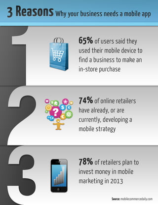 3 reasons why your business needs a mobile app