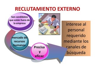 interese al
personal
requerido
mediante los
canales de
búsqueda
RECLUTAMIENTO EXTERNO
Precisa
y
eficaz
mercado de
recursos
humanos
Son candidatos
que están fuera de
la empresa
 