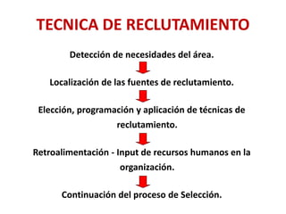 Detección de necesidades del área.
Localización de las fuentes de reclutamiento.
Elección, programación y aplicación de técnicas de
reclutamiento.
Retroalimentación - Input de recursos humanos en la
organización.
Continuación del proceso de Selección.
TECNICA DE RECLUTAMIENTO
 