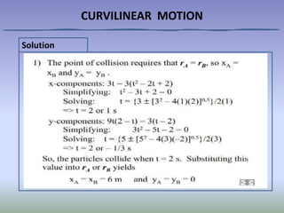 CURVILINEAR MOTION
Solution
 