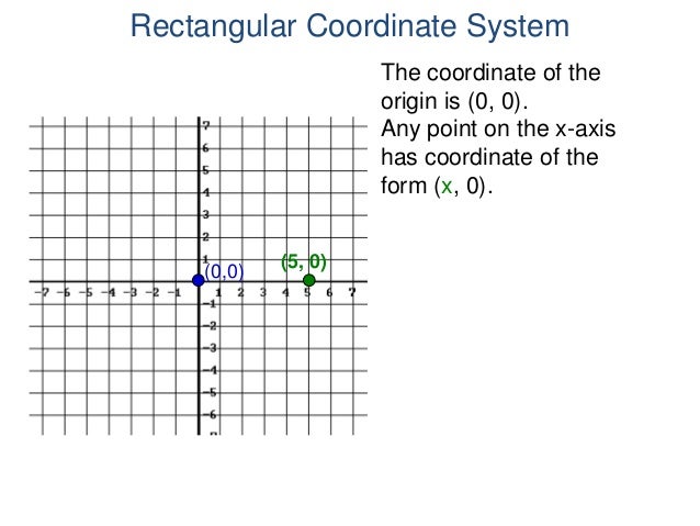 3 rectangular coordinate system