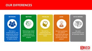 We have a
multidisciplinary and
experienced network
in the development
and implementation
of digital projects
NETWORK
We work
results-oriented and
for business metrics
Methodology tested
and focused on the
implementation of
digital transformation
projects
We start by
understanding the
client's problems and
needs
We test hypotheses
and perform
incremental deliveries
that add value until
you find the optimal
solution
METHOD PROBLEM LEAN DATA DRIVEN
 