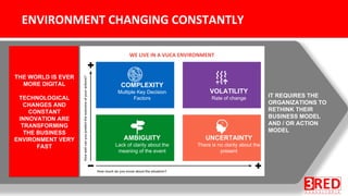 COMPLEXITY
Multiple Key Decision
Factors
VOLATILITY
Rate of change
AMBIGUITY
Lack of clarity about the
meaning of the event
UNCERTAINTY
There is no clarity about the
present
Howwellcanyoupredicttheoutcomeofyouractions?
How much do you know about the situation?
THE WORLD IS EVER
MORE DIGITAL
TECHNOLOGICAL
CHANGES AND
CONSTANT
INNOVATION ARE
TRANSFORMING
THE BUSINESS
ENVIRONMENT VERY
FAST
IT REQUIRES THE
ORGANIZATIONS TO
RETHINK THEIR
BUSINESS MODEL
AND / OR ACTION
MODEL
 