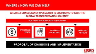EXPECTED
RESULTS
STRATEGIC
VISION
BUSINESS
PROBLEMS
OUR OPERATION MODEL WANTS UNDERSTAND
PROPOSAL OF DIAGNOSIS AND IMPLEMENTATION
$
 
