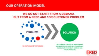 WE DO NOT START FROM A DEMAND,
BUT FROM A NEED AND / OR CUSTOMER PROBLEM
 