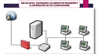 Red de datos