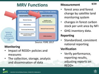 MRV Functions
Monitoring
• Impact of REDD+ policies and
measures
• The collection, storage, analysis
and dissemination of data
Measurement
• forest area and forest
change by satellite land
monitoring system
• changes in forest carbon
stock per unit area by NFI
• GHG inventory data.
Reporting
• Standardized, consistent
national reporting
Verification
• Verify performance,
reporting results,
adjusting reports on
REDD+
8/20
Source: FDRE 2017
 
