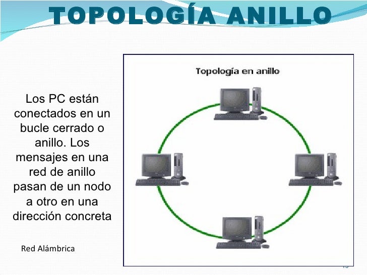 3 Redes