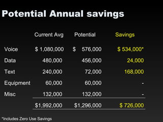 3 Red Shells Wireless Program Audit - Sample | PPT | Technology & Computing