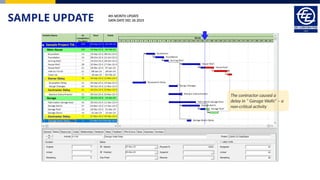 SAMPLE UPDATE 4th MONTH UPDATE
DATA DATE DEC 26 2023
The contractor caused a
delay in “ Garage Walls” – a
non-critical activity
 