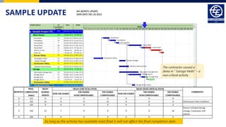 SAMPLE UPDATE 4th MONTH UPDATE
DATA DATE DEC 26 2023
The contractor caused a
delay in “ Garage Walls” – a
non-critical activity
As long as the activity has available total float it will not affect the final completion date
 