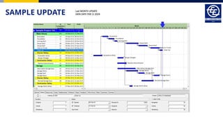 SAMPLE UPDATE Last MONTH UPDATE
DATA DATE FEB 11 2024
 