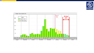 Jan. 8
DD 28 days
EOT
 