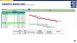 SAMPLE BASELINE DATA DATE SEP 04 2023
DELAY
NON EXCUSABLE
EXCUSABLE
NONCOMPENSABLE
EXCUSABLE
COMPENSABLE
0 112 0 0 0 0
MONTH #
PROJ.
COMPLETION
(days)
DELAY
DURING
PERIOD
COMMENTS
 