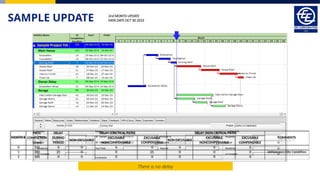 SAMPLE UPDATE 2nd MONTH UPDATE
DATA DATE OCT 30 2023
DELAY (CRICTICAL PATH) DELAY (NON CRITICAL PATH)
NON EXCUSABLE
EXCUSABLE
NONCOMPENSABLE
EXCUSABLE
COMPENSABLE
NON EXCUSABLE
EXCUSABLE
NONCOMPENSABLE
EXCUSABLE
COMPENSABLE
0 112 0 0 0 0 0 0 0
1 133 21 0 0 21 0 0 0 Unforeseen Site Condition
2 133 0 0 0 0 0 0 0
MONTH #
PROJ.
COMPLETION
(days)
DELAY
DURING
PERIOD
COMMENTS
There is no delay
 