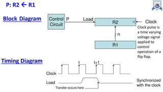 3_Register in COA.ppt
