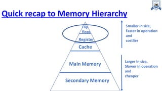 Quick recap to Memory Hierarchy
Secondary Memory
Main Memory
Cache
Register
Smaller in size,
Faster in operation
and
costlier
Larger in size,
Slower in operation
and
cheaper
Flip
flops
 