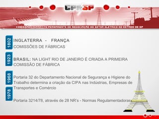 INGLATERRA - FRANÇA
COMISSÕES DE FÁBRICAS
BRASIL: NA LIGHT RIO DE JANEIRO É CRIADA A PRIMEIRA
COMISSÃO DE FÁBRICA
Portaria 32 do Departamento Nacional de Segurança e Higiene do
Trabalho determina a criação da CIPA nas Indústrias, Empresas de
Transportes e Comércio
Portaria 3214/78, através de 28 NR’s - Normas Regulamentadoras.
18021802192319231968196819781978
 