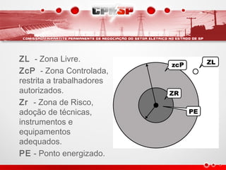 ZL - Zona Livre.
ZcP - Zona Controlada,
restrita a trabalhadores
autorizados.
Zr - Zona de Risco,
adoção de técnicas,
instrumentos e
equipamentos
adequados.
PE - Ponto energizado.
 