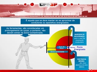As ferramentas, são consideradas um
prolongamento do corpo, e portanto, não
devem entrar na Zona Contaminada.
É aquela que se deve manter ao se aproximar de
condutores ou aparelhos energizados.
Zona controlada
Zona de
Risco
MARGEM DE
SEGURANÇA
para o caso de
movimento
involuntário
Ponto
Energizado
DISTÂNCIA
MÍNIMA
alto risco
abertura de arco
elétrico
 