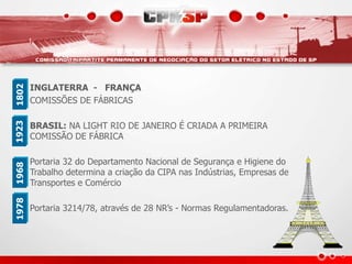 INGLATERRA - FRANÇA
COMISSÕES DE FÁBRICAS
BRASIL: NA LIGHT RIO DE JANEIRO É CRIADA A PRIMEIRA
COMISSÃO DE FÁBRICA
Portaria 32 do Departamento Nacional de Segurança e Higiene do
Trabalho determina a criação da CIPA nas Indústrias, Empresas de
Transportes e Comércio
Portaria 3214/78, através de 28 NR’s - Normas Regulamentadoras.
1802
1923
1968
1978
 