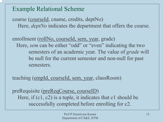 Prof P Sreenivasa Kumar
Department of CS&E, IITM
15
Example Relational Scheme
course (courseId, cname, credits, deptNo)
Here, deptNo indicates the department that offers the course.
enrollment (rollNo, courseId, sem, year, grade)
Here, sem can be either “odd” or “even” indicating the two
semesters of an academic year. The value of grade will
be null for the current semester and non-null for past
semesters.
teaching (empId, courseId, sem, year, classRoom)
preRequisite (preReqCourse, courseID)
Here, if (c1, c2) is a tuple, it indicates that c1 should be
successfully completed before enrolling for c2.
 