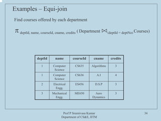 Prof P Sreenivasa Kumar
Department of CS&E, IITM
34
Examples – Equi-join
Find courses offered by each department
deptId name courseId cname credits
1 Computer
Science
CS635 Algorithms 3
1 Computer
Science
CS636 A.I 4
2 Electrical
Engg.
ES456 D.S.P 3
3 Mechanical
Engg.
ME650 Aero
Dynamics
3
π deptId, name, courseId, cname, credits ( Department ⋈(deptId = deptNo) Courses)
 