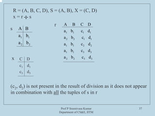 Prof P Sreenivasa Kumar
Department of CS&E, IITM
37
R = (A, B, C, D), S = (A, B), X = (C, D)
x = r s
÷
1 1
2 2
A B
a b
a b
1 1 1 1
2 2 1 1
1 1 2 2
1 1 3 3
2 2 3 3
A B C D
a b c d
a b c d
a b c d
a b c d
a b c d
s
r
x
(c2, d2) is not present in the result of division as it does not appear
in combination with all the tuples of s in r
c1 d1
c3 d3
C D
 