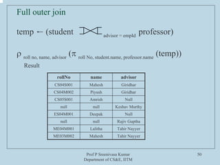 Prof P Sreenivasa Kumar
Department of CS&E, IITM
50
Full outer join
temp ← (student advisor = empId
professor)
ρ roll no, name, advisor
(π roll No, student.name, professor.name
(temp))
rollNo name advisor
CS04S001 Mahesh Giridhar
CS04M002 Piyush Giridhar
CS05S001 Amrish Null
ES04M001 Deepak Null
null null Keshav Murthy
null null Rajiv Guptha
ME04M001 Lalitha Tahir Nayyer
ME03M002 Mahesh Tahir Nayyer
Result
 