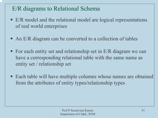 Prof P Sreenivasa Kumar
Department of CS&E, IITM
51
E/R diagrams to Relational Schema
ƒ E/R model and the relational model are logical representations
of real world enterprises
ƒ An E/R diagram can be converted to a collection of tables
ƒ For each entity set and relationship set in E/R diagram we can
have a corresponding relational table with the same name as
entity set / relationship set
ƒ Each table will have multiple columns whose names are obtained
from the attributes of entity types/relationship types
 