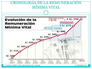 CRONOLOGÍA DE LA REMUNERACIÓN
        MÍNIMA VITAL
 