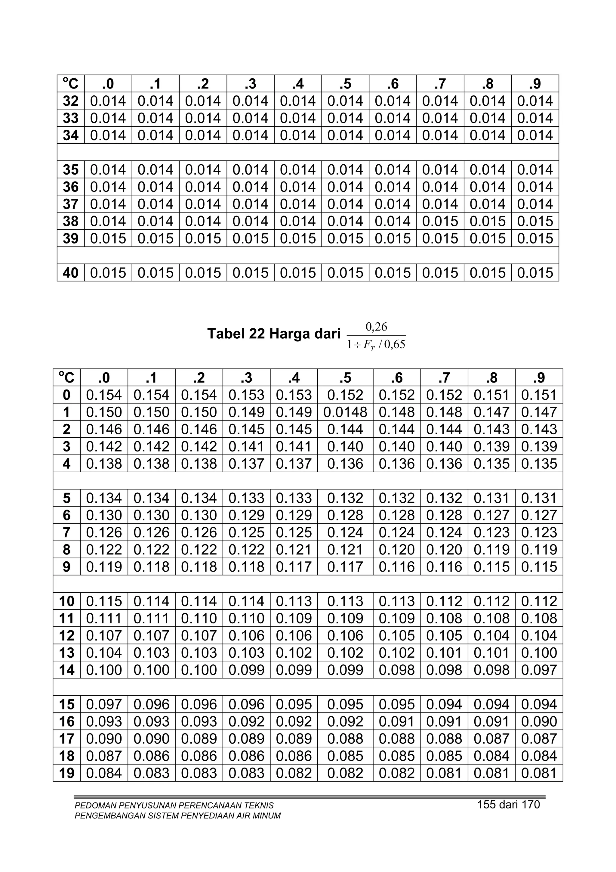 Pedoman Penyusunan Perencanaan Teknis Pengembangan Sistem Penyediaan ...
