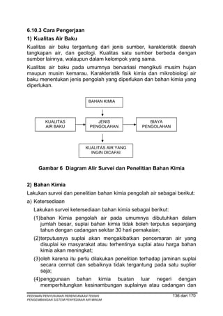 6.10.3 Cara Pengerjaan
1) Kualitas Air Baku
Kualitas air baku tergantung dari jenis sumber, karakteristik daerah
tangkapan air, dan geologi. Kualitas satu sumber berbeda dengan
sumber lainnya, walaupun dalam kelompok yang sama.
Kualitas air baku pada umumnya bervariasi mengikuti musim hujan
maupun musim kemarau. Karakteristik fisik kimia dan mikrobiologi air
baku menentukan jenis pengolah yang diperlukan dan bahan kimia yang
diperlukan.

                                BAHAN KIMIA



         KUALITAS                   JENIS             BIAYA
         AIR BAKU                PENGOLAHAN        PENGOLAHAN




                               KUALITAS AIR YANG
                                 INGIN DICAPAI


      Gambar 6 Diagram Alir Survei dan Penelitian Bahan Kimia


2) Bahan Kimia
Lakukan survei dan penelitian bahan kimia pengolah air sebagai berikut:
a) Ketersediaan
   Lakukan survei ketersediaan bahan kimia sebagai berikut:
   (1) bahan Kimia pengolah air pada umumnya dibutuhkan dalam
       jumlah besar, suplai bahan kimia tidak boleh terputus sepanjang
       tahun dengan cadangan sekitar 30 hari pemakaian;
   (2) terputusnya suplai akan mengakibatkan pencemaran air yang
       disuplai ke masyarakat atau terhentinya suplai atau harga bahan
       kimia akan meningkat;
   (3) oleh karena itu perlu dilakukan penelitian terhadap jaminan suplai
       secara cermat dan sebaiknya tidak tergantung pada satu suplier
       saja;
   (4) penggunaan bahan kimia buatan luar negeri dengan
       memperhitungkan kesinambungan suplainya atau cadangan dan
PEDOMAN PENYUSUNAN PERENCANAAN TEKNIS                           136 dari 170
PENGEMBANGAN SISTEM PENYEDIAAN AIR MINUM
 