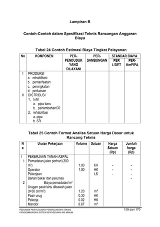 Lampiran B


         Contoh-Contoh dalam Spesifikasi Teknis Rancangan Anggaran
                                   Biaya


               Tabel 24 Contoh Estimasi Biaya Tingkat Pelayanan
 No            KOMPONEN               PER-            PER-       STANDAR BIAYA
                                   PENDUDUK        SAMBUNGAN      PER    PER-
                                      YANG                       L/DET KmPIPA
                                    DILAYANI
     I     PRODUKSI
           a. rehabilitasi
           b. pemanfaatan
           c. peningkatan
           d. perluasan
     II    DISTRIBUSI
           1. Infill
               a. pipa baru
               b. penambahanSR
           2. rehabilitasi
               a. pipa
               b. SR


           Tabel 25 Contoh Format Analisa Satuan Harga Dasar untuk
                               Rancang Teknis
 N              Uraian Pekerjaan           Volume   Satuan     Harga     Jumlah
 o                                                             Satuan     harga
                                                                (Rp)       (Rp)
 I      PEKERJAAN TANAH ASPAL
      1 Pemadatan jalan perhari (300
        m²)                                 1.00      KH         -           -
        Operator                            1.00      HK         -           -
        Pekerjaan                                     LS         -           -
        Bahan bakar dan pelumas                                              -
      2            Biaya pemadatan/m²
        Urugan pasir/sirtu dibawah jalan
        (t=30 cm/m³)                        1.20      m³
        Pasir urug                          0.30      HK
        Pekerja                             0.02      HK
        Mandor                              6.67      m³
PEDOMAN PENYUSUNAN PERENCANAAN TEKNIS                                   159 dari 170
PENGEMBANGAN SISTEM PENYEDIAAN AIR MINUM
 