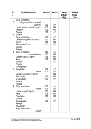 N           Uraian Pekerjaan              Volume   Satuan   Harga     Jumlah
 o                                                           Satuan     harga
                                                              (Rp)       (Rp)
      Biaya pemadatan
  3         Urugan pasir/sirtu dibawah
                               jalan/ m³    0.39     m³
      Lapisan limestone (t=30 cm/m²)        0.30     HK
      limestone                             0.05     HK
      Pekerja                               2.00     m³
  4   Mandor
      Biaya pemadatan                       0.08     m³
      Lapisan batu pecah 5/7 cm (t=7        0.01     HK
      cm/m²)                                0.15     HK
      Batu pecah 5/7 cm                     2.00     m³
      Mandor
      Pekerja
  5   Biaya pemadatan                       2.50     kg
                      Jumlah biaya/m²       0.01     HK
      Lapisan aspal 2.5 kg/m²               0.05     HK
      Aspal                                 0.10     HK
      Mandor                                         LS
      Pekerja
      Tukang aspal
  6   Kayu bakar                            0.04     m³
                                 Jumlah     0.02     m³
      Lapisan aus/split (t=3 cm)m²            -      HK
      Batu pecah                            0.08     HK
      Urugan pasir                          2.00     m³
      Mandor
      Pekerja
  7   Biaya pemadatan                       3.50     kg
                                 Jumlah     0.01     m³
      Lapisan aspal 3.5 kg/m²               0.01     HK
      Aspal                                 0.05     HK
      Pasir halus                           0.10     HK
      Mandor                                  -      Ls
      Tukang aspal                          1.00     m³
      Pekerja
      Kayu bakar
      Biaya pemadatan
                                 Jumlah


PEDOMAN PENYUSUNAN PERENCANAAN TEKNIS                                 160 dari 170
PENGEMBANGAN SISTEM PENYEDIAAN AIR MINUM
 