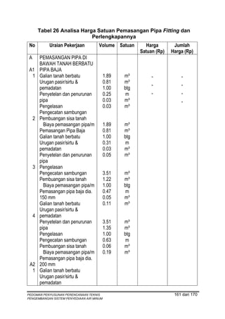 Tabel 26 Analisa Harga Satuan Pemasangan Pipa Fitting dan
                              Perlengkapannya
 No          Uraian Pekerjaan         Volume Satuan        Harga       Jumlah
                                                        Satuan (Rp)   Harga (Rp)
 A       PEMASANGAN PIPA DI
         BAWAH TANAH BERBATU
 A1      PIPA BAJA
  1      Galian tanah berbatu              1.89   m³         -            -
         Urugan pasir/sirtu &              0.81   m³
                                                             -            -
         pemadatan                         1.00   btg
         Penyetelan dan penurunan          0.25   m          -            -
         pipa                              0.03   m³                      -
         Pengelasan                        0.03   m³
         Pengecatan sambungan
     2   Pembuangan sisa tanah
           Biaya pemasangan pipa/m         1.89   m³
         Pemasangan Pipa Baja              0.81   m³
         Galian tanah berbatu              1.00   btg
         Urugan pasir/sirtu &              0.31   m
         pemadatan                         0.03   m³
         Penyetelan dan penurunan          0.05   m³
         pipa
     3   Pengelasan
         Pengecatan sambungan              3.51   m³
         Pembuangan sisa tanah             1.22   m³
           Biaya pemasangan pipa/m         1.00   btg
         Pemasangan pipa baja dia.         0.47   m
         150 mm                            0.05   m³
         Galian tanah berbatu              0.11   m³
         Urugan pasir/sirtu &
     4   pemadatan
         Penyetelan dan penurunan          3.51   m³
         pipa                              1.35   m³
         Pengelasan                        1.00   btg
         Pengecatan sambungan              0.63   m
         Pembuangan sisa tanah             0.06   m³
           Biaya pemasangan pipa/m         0.19   m³
         Pemasangan pipa baja dia.
 A2      200 mm
  1      Galian tanah berbatu
         Urugan pasir/sirtu &
         pemadatan

PEDOMAN PENYUSUNAN PERENCANAAN TEKNIS                                  161 dari 170
PENGEMBANGAN SISTEM PENYEDIAAN AIR MINUM
 